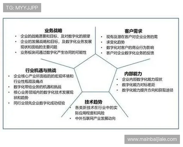 AG视讯安全技术创新推动行业健康发展的关键策略分析