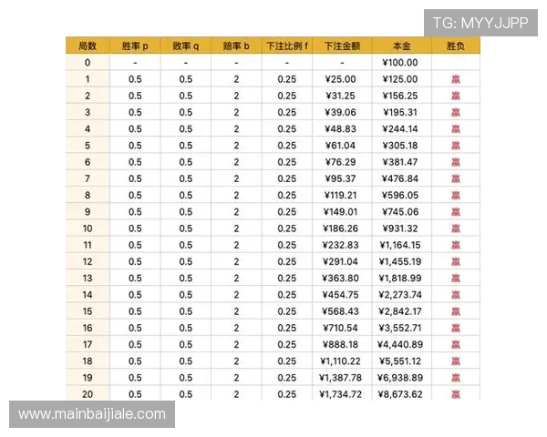 百家乐游戏策略提升胜率的实用技巧与详细分析